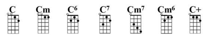 Tenor Guitar Chord Chart Cgda