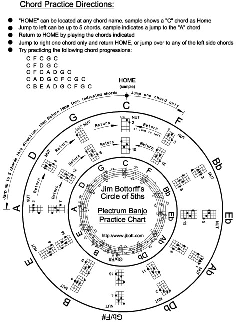 Banjo Chord Chart Pdf